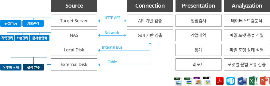 시스템기능구성도