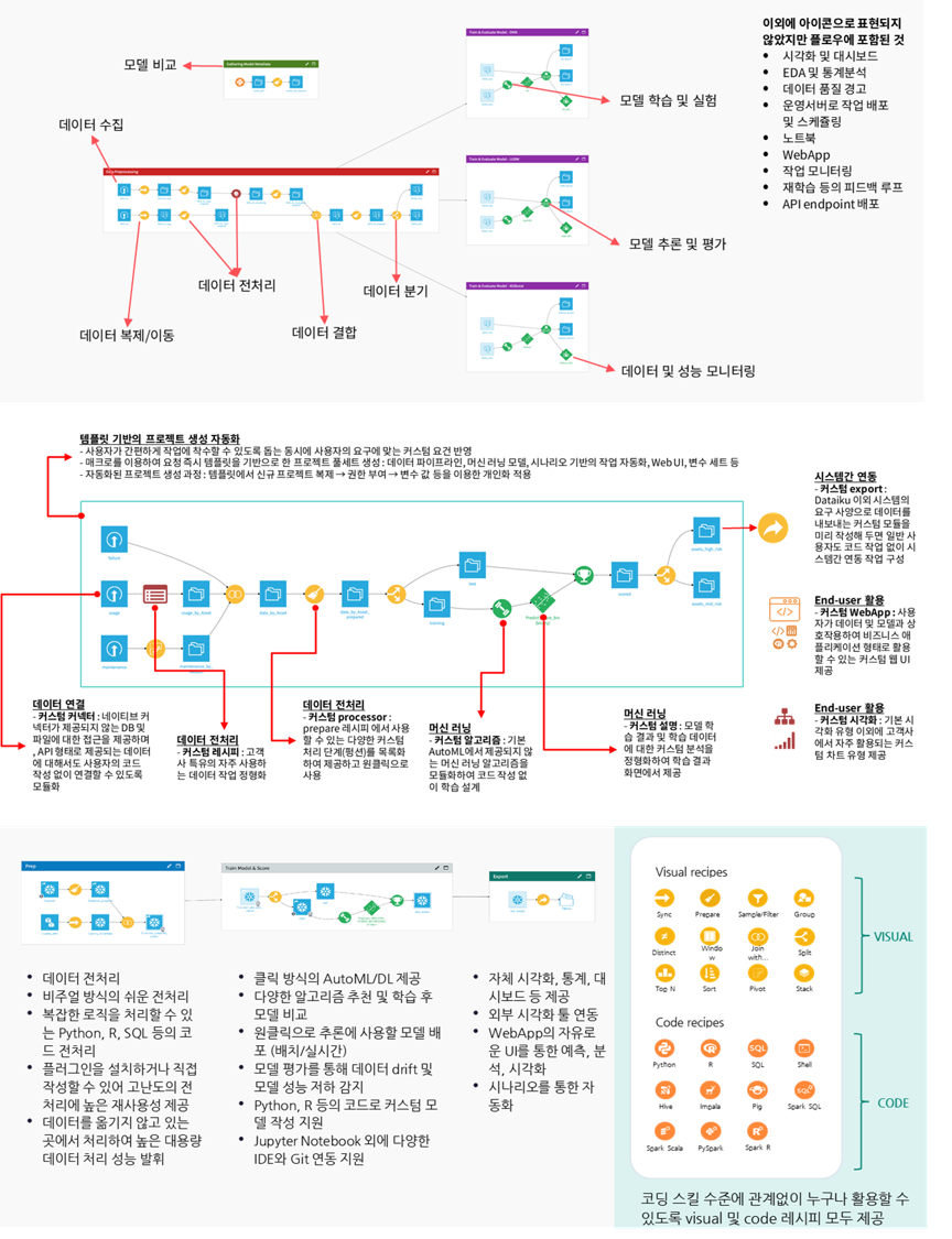Visual Data pipeline