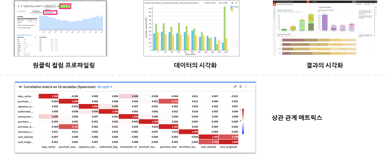 Data Preparation EDA