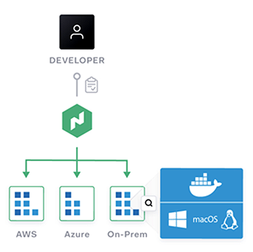 Nomad(제품명) – Application Automation 구조